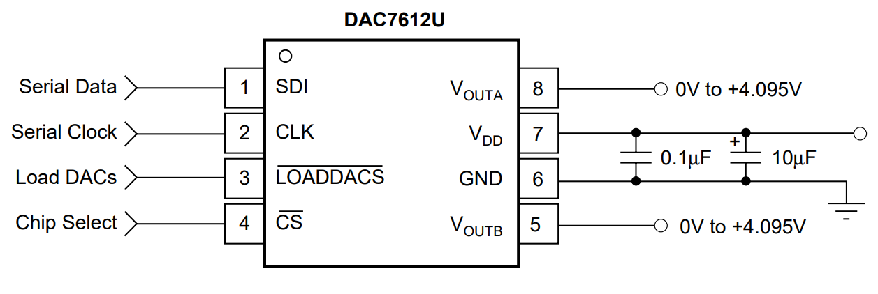 DAC7612U 2K5